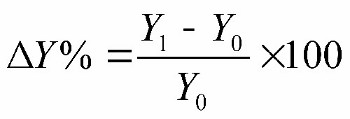 modificarea variabilei dependentă Y